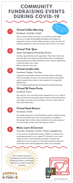 Virtual events infographic