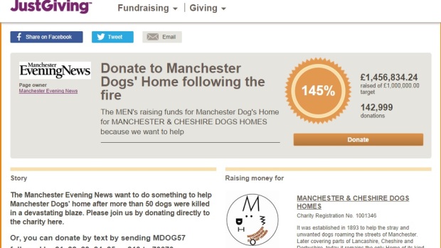 Manchester Dogs Home