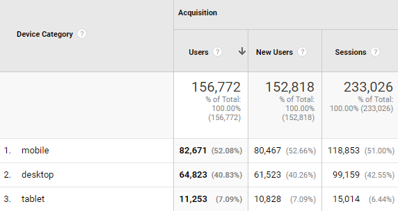 4 essential metrics to track your website traffic | JustGiving Blog