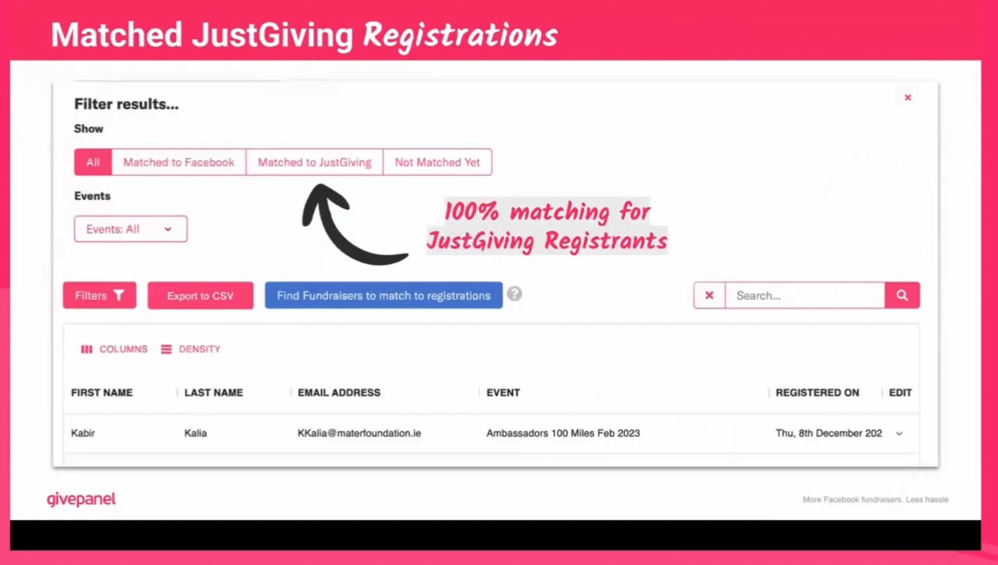Screenshot of GivePanel interface showing Matched JustGiving Registrations