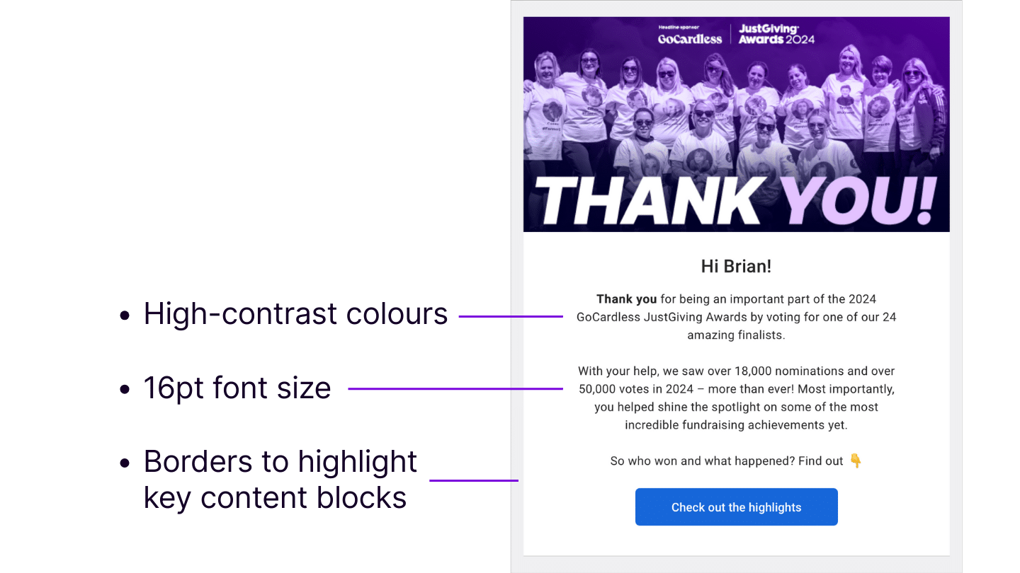 Diagram detailing accessibility best practices in email marketing, including the use of high-contrast text and background colour, a 16 point font size, a coloured border to highlight key content blocks, and an eye-catching call to action button.