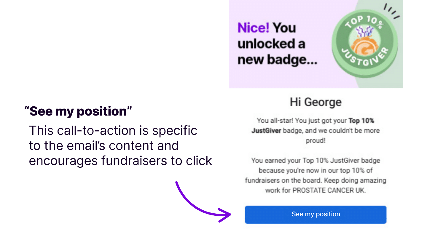 Image of a call-to-action button optimised for its context. In this example, the fundraiser recieves an email when they reach the top 10% of fundraisers on the Fundraising Heroes board, so the button says "See my position".
