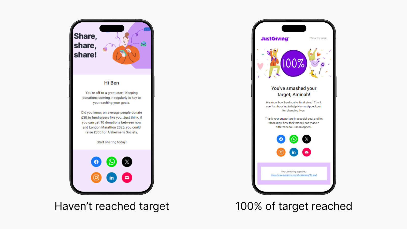 Image of two variations of emails JustGiving sends fundraisers, one showing an in-progress message and the other celebrating that the fundraiser has reached 100% of their fundraising target.