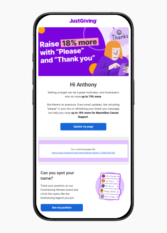 A snapshot of one of the emails in the momentum series that's titled raise 18% more with ''please'' and ''thank you''. It's showing how the email series provides tips to reengage fundraisers and help them raise more. 